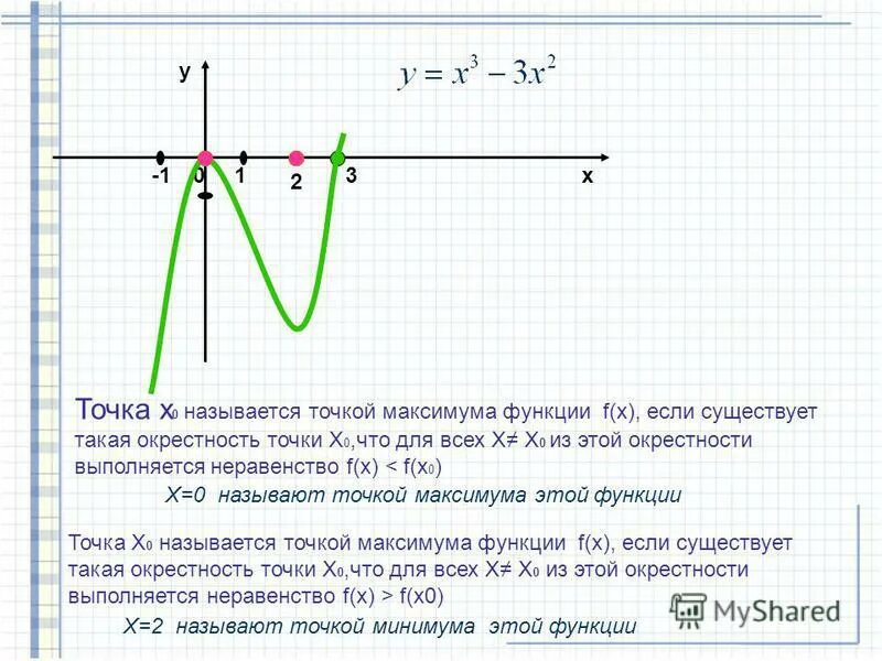 Y 3 x если х 0