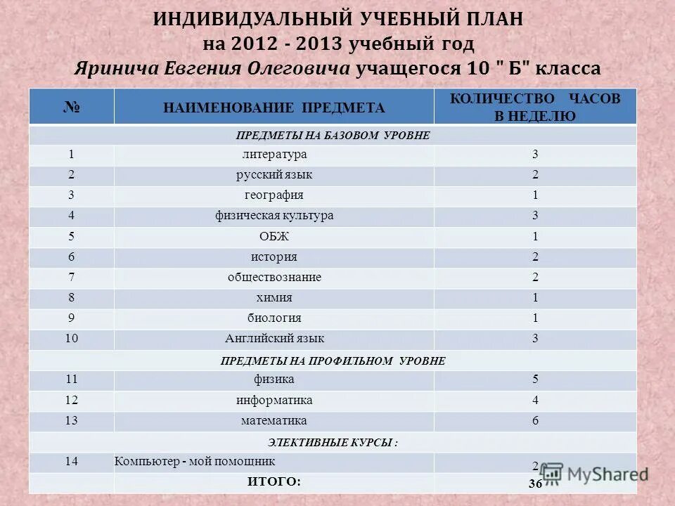 Индивидуальный учебный план 11 класс. Индивидуальным учебным планам ученика. Индивидуальный учебный план 11 класс. Индивидуальный план ученика. Индивидуальный учебный план 11 класс.