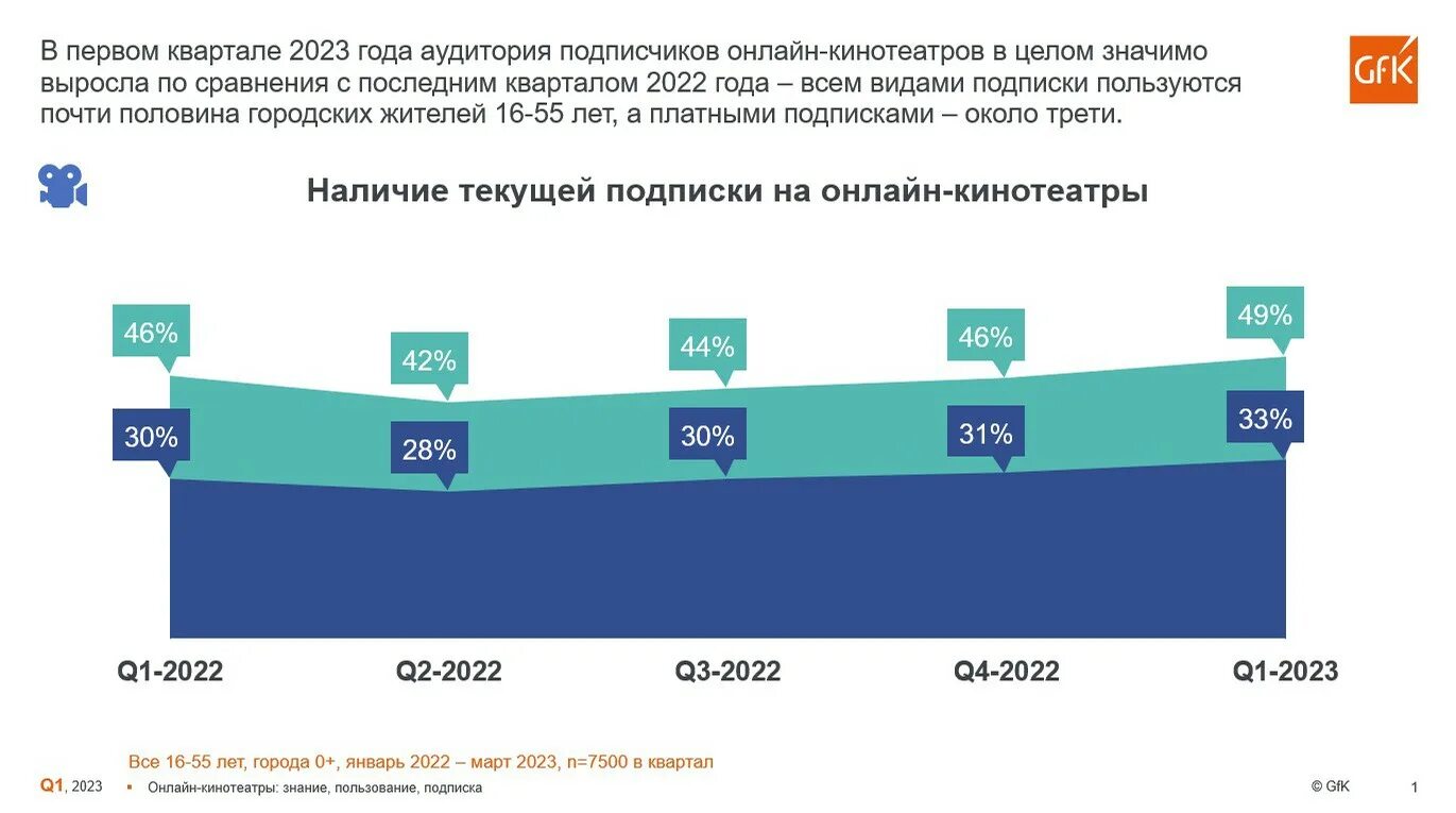 Статистика читающих людей. Количество пользователей интернетом 2023. Аудитория в интернете. На рынке. Статистика пользователей интернета 2023.