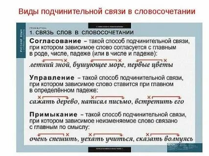 Начнут читать вид подчинительной