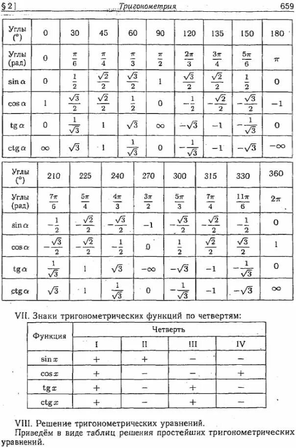 Таблица тригонометрических значений некоторых углов. Таблица значений тригонометрических значений углов. таблица значений тригонометрических функций от 0 до 2п. тригонометрические функции таблица значений формулы. таблица значений триг функций.