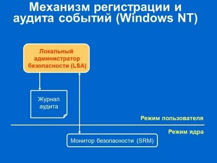 Журнал аудита