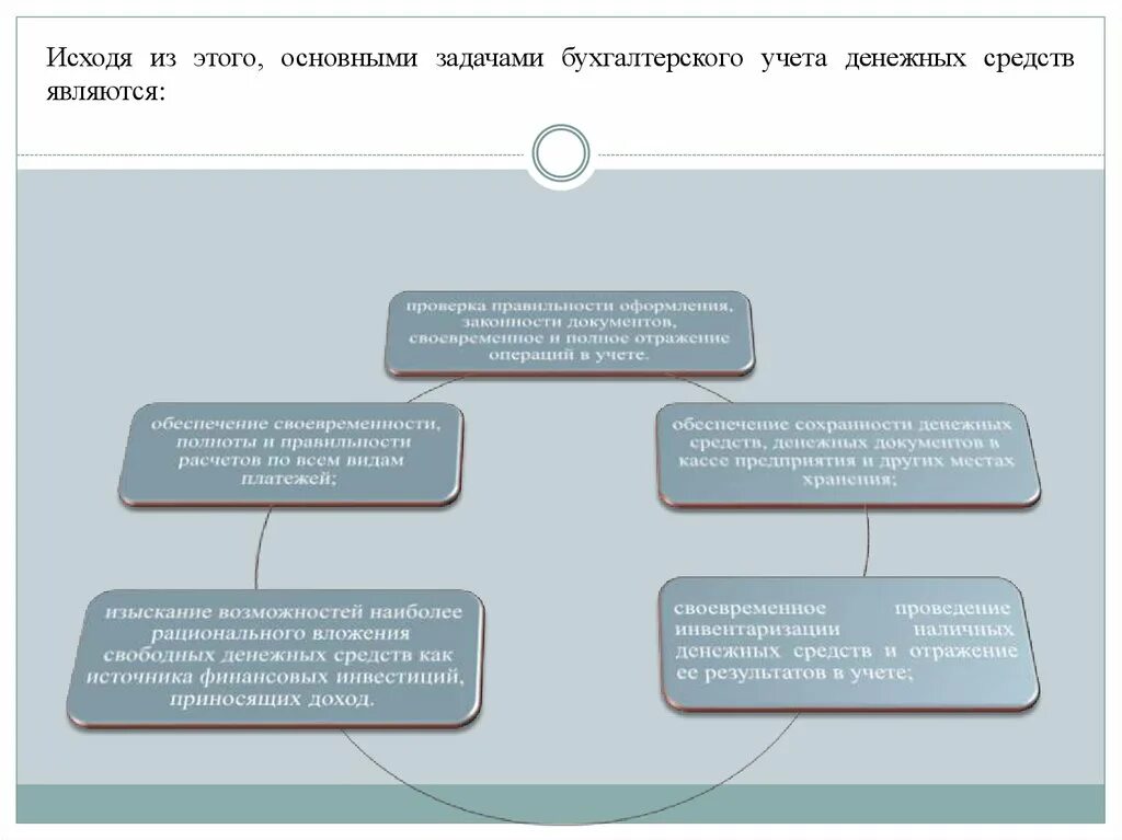 Система бухгалтерского учета в организации пример Разработка рабочего плана счетов