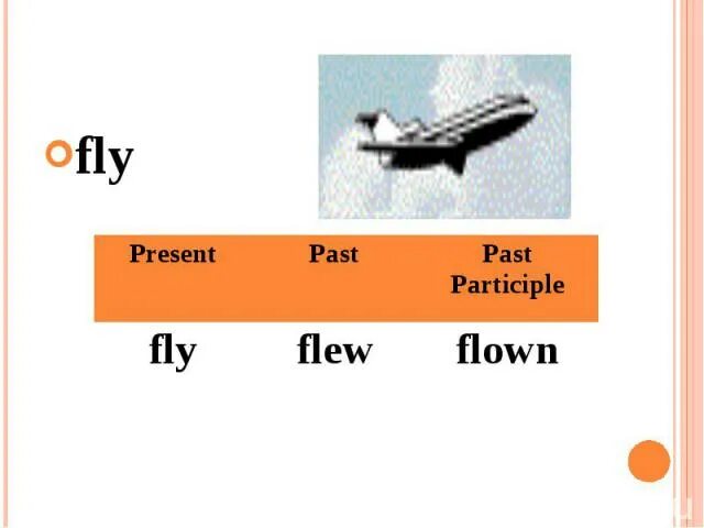 Flying произношение. Fly Flew Flown. Fly перевод. Fly формы. Fly Flew 3 формы.