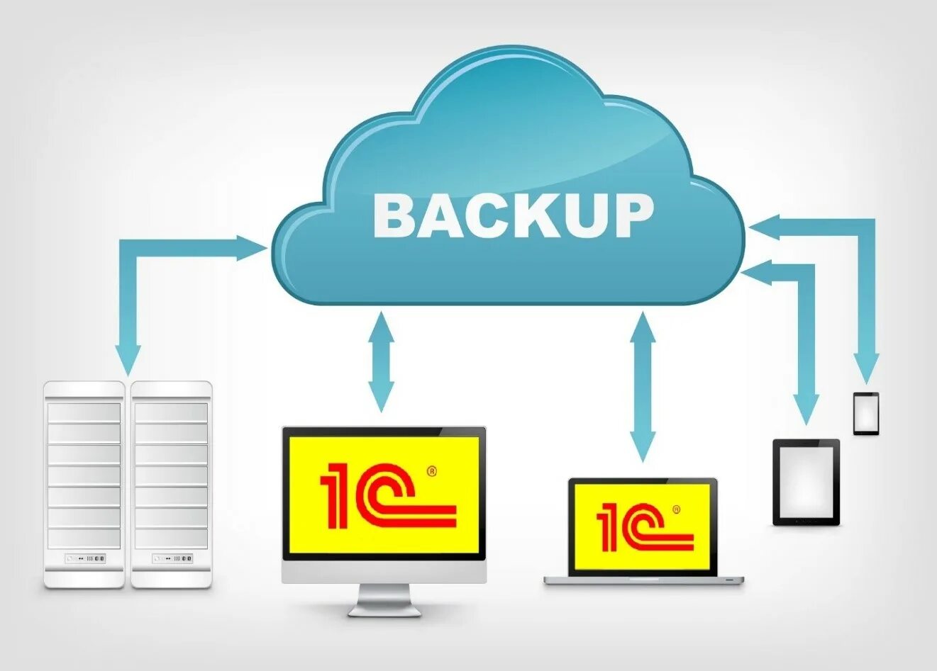 Backup баз данных