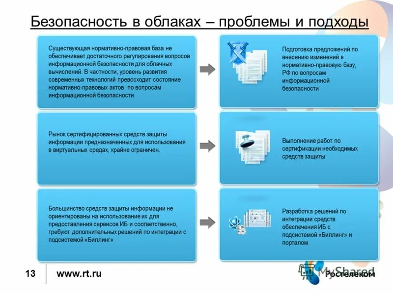 облачные сервисы. облачные сервисы безопасность. облачные сервисы безопасность. облачные сервисы безопасность. облачная подпись.