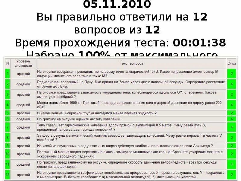 Тест как пройдет 2025. Время прохождения теста. за время прохождения или во время прохождения. время прохождения теста вышло. какие вопросы при прохождении теста на броке.