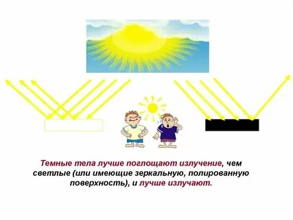 Свету наоборот поглощают