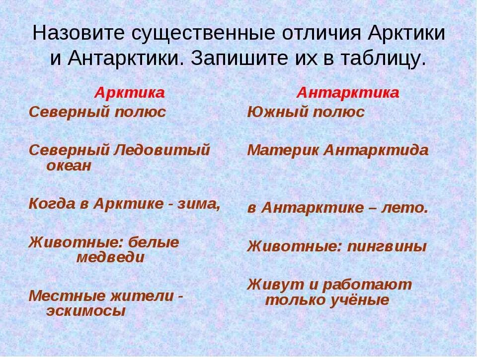 Что значит существенное различие. Арктика и Антарктида разница. Арктика и Антарктика отличия. Арктика и Антарктида отличия. Различия Арктики и Антарктики.