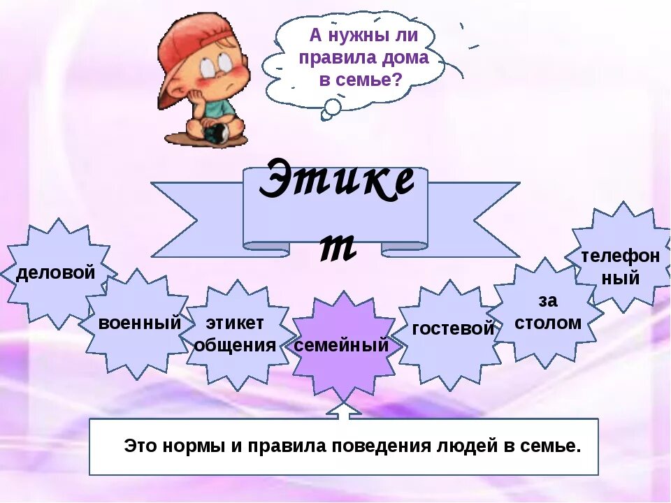 Домашний этикет 4 класс орксэ. Правила семейного этикета. основа семейного этикета. семейный этикет презентация. каким правилам учит семейный этикет.
