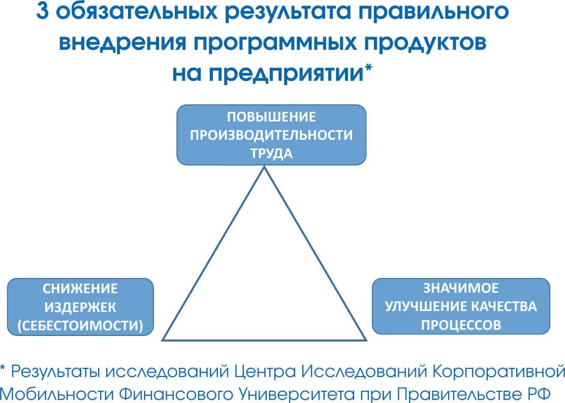 Которая получена в результате реализации. Внедрение результатов исследования. Методы внедрения программного обеспечения. Что включает в себя внедрение программного обеспечения. Методы внедрения программного обеспечивания.