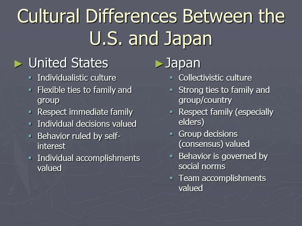 Uniting differences. Cultural differences examples презентация. differences between culture. different cultures. difference between.