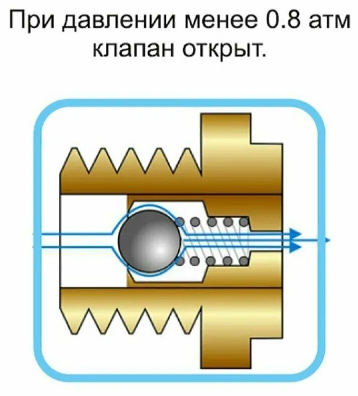 Сливной клапан для скважины как работает. Автоматический сливной клапан для скважины 12&quot;. автоматический сливной клапан для скважины 34&quot;. схема скважины с автоматическим сливным клапаном. автоматический сливной клапан унипамп для скважины.