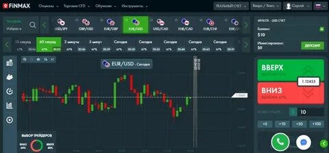 Топ бинарных брокеров