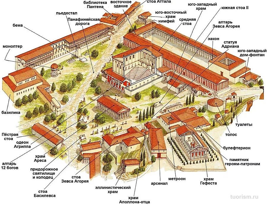 агора в афинах. рыночная площадь в древнегреческих городах. рынок агора в древней греции. афинская агора в древней греции. агора рыночная площадь в афинах.