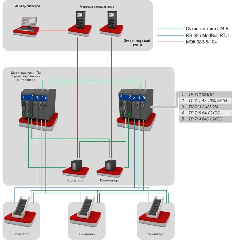 Радиореле одноканальное (выносное) (delumo). Датчик сухой контакт. Датчик сигнал 03 схема. Схема подключения прожектора через реле. Сухой контакт в пожарной сигнализации схема подключения.