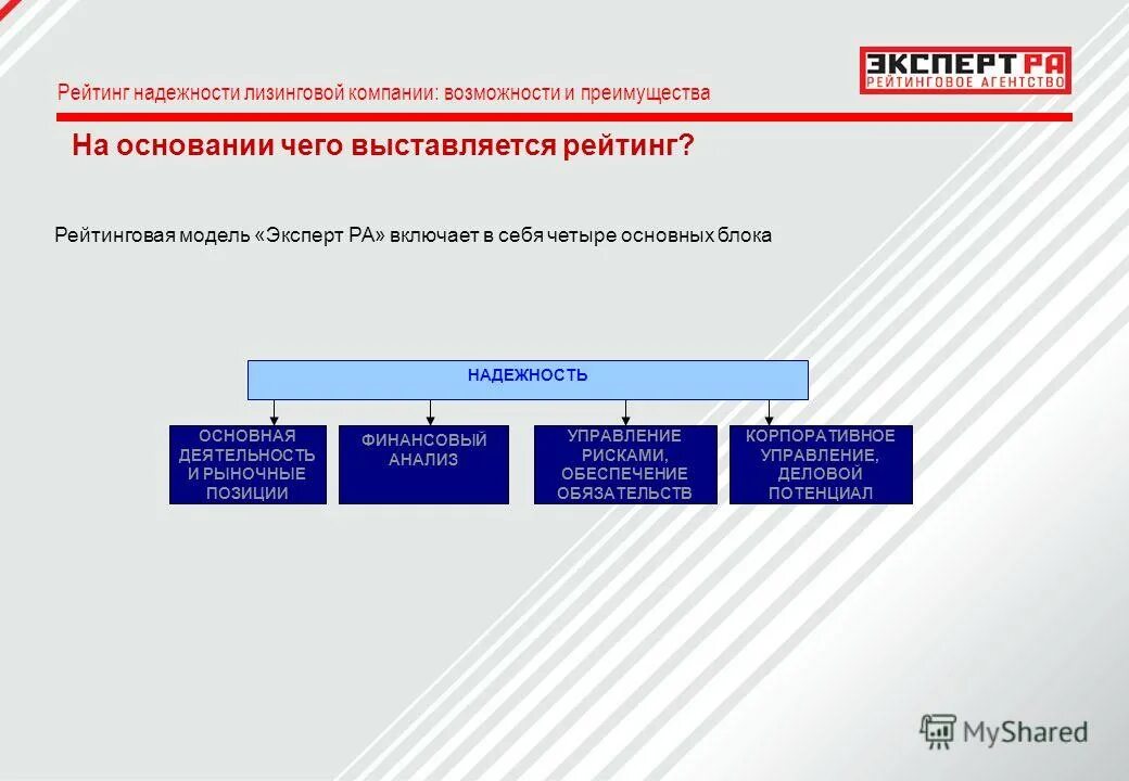 Управление лизинговыми компаниями