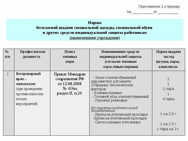 Приказ 767 сиз. Перечень сиз для уборщицы служебных помещений. нормативы выдачи спецодежды 2020 по профессиям. сиз для медсестры типовые нормы. нормы обеспечения сиз работников.