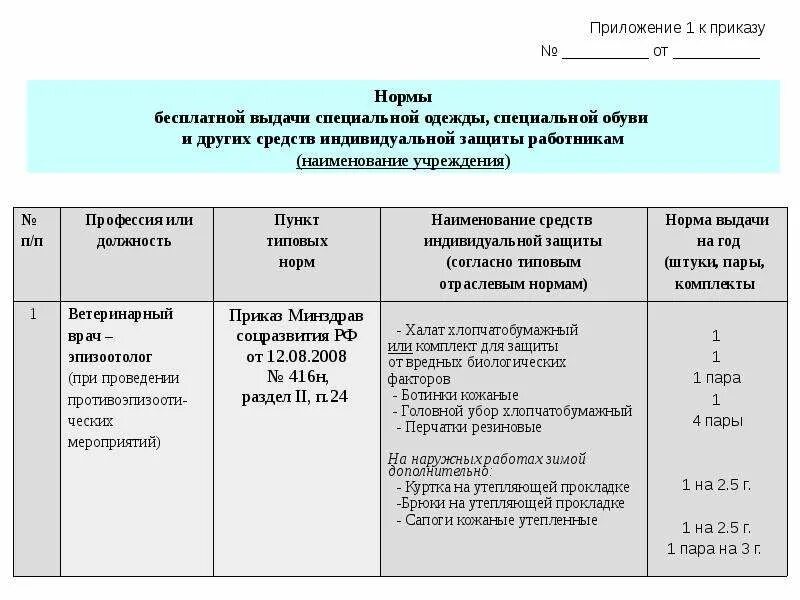 Перечень СИЗ для уборщицы служебных помещений. Типовые нормы выдачи СИЗ электрику. Типовые нормы выдачи СИЗ для работников ДОУ. Нормативы выдачи спецодежды 2020 по профессиям. Нормы сиз в школе