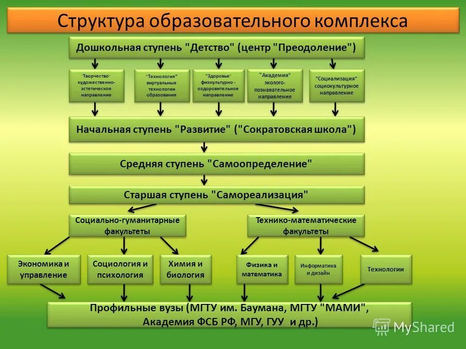 Формирование двух классов. Формирование двух классов