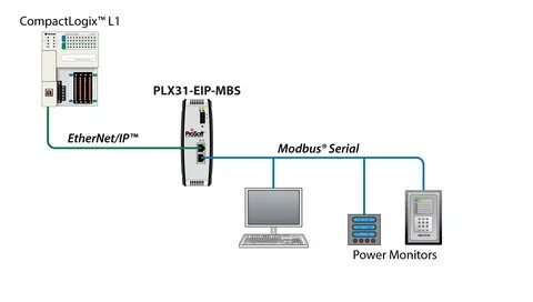 Протокол ethernet
