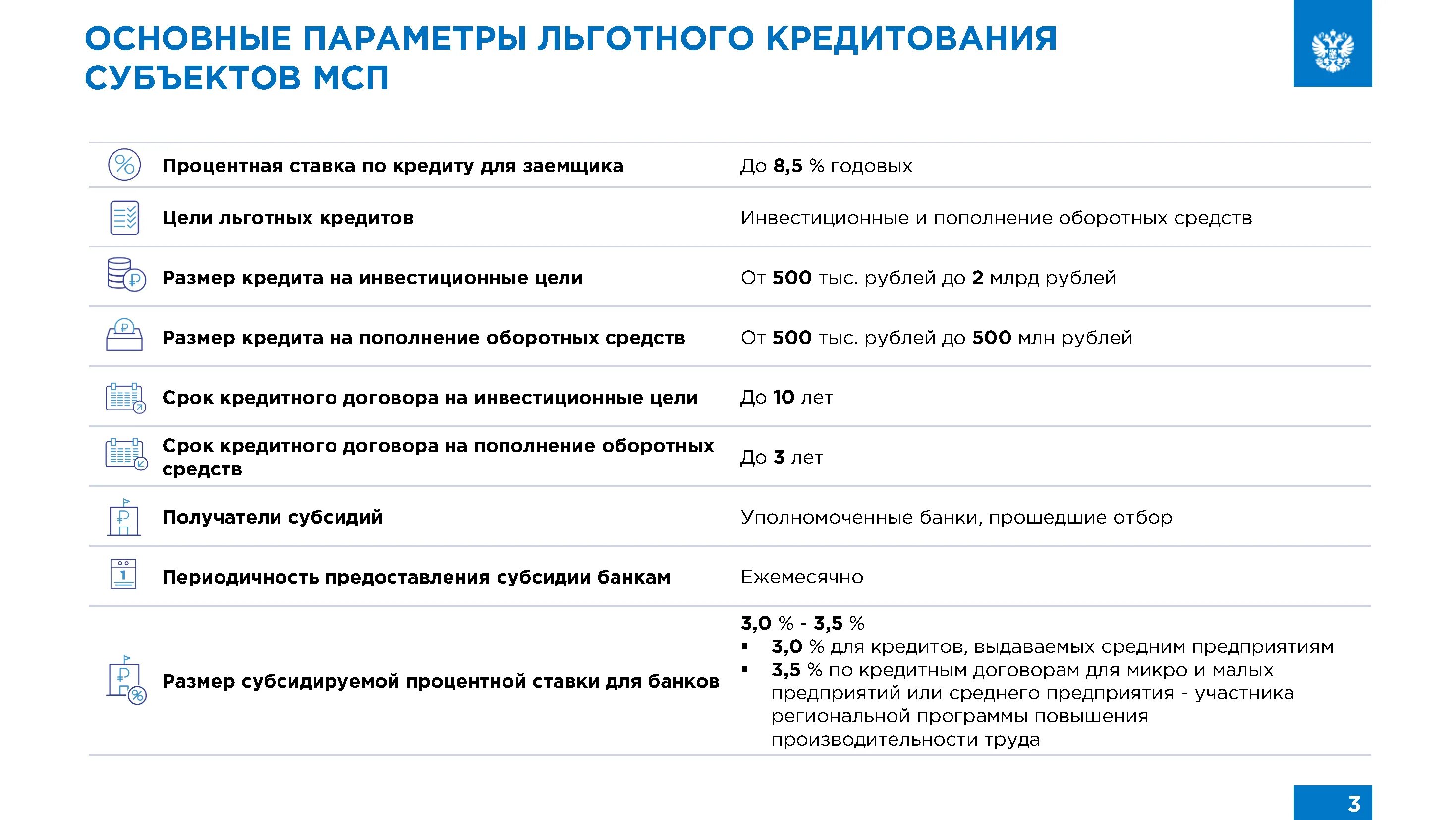 Программа льготного кредитования. Программа льготного кредитования МСП. Льготные программы кредитования малого бизнеса. Программы льготного кредитования малого и среднего бизнеса.