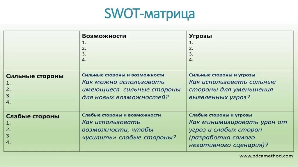 Слабая матрица сильная матрица