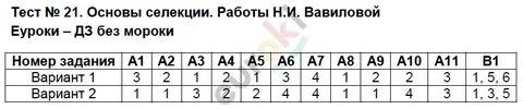 Тест 20 качеств