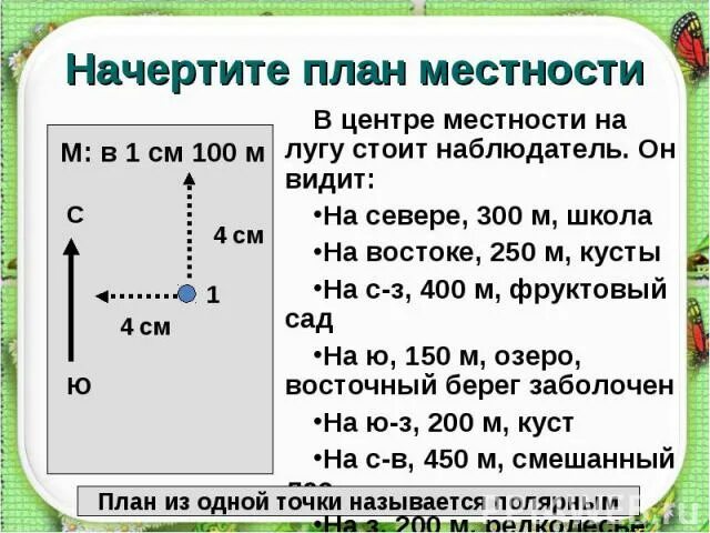 План местности 3 класс. Разбор плана местности. Схематический рисунок местности. Разбор плана местности. План местности.
