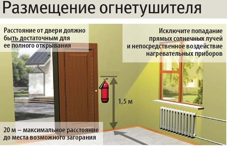 Каждый огнетушитель должен быть. Размещение огнетушителей. Размещение огнетушителей в здании. Правила размещения огнетушителей в помещении. Требования к размещению огнетушителей в помещении.