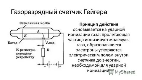 Ионизационные методы основаны