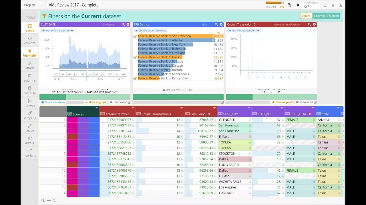 Aml проверка cryptozen. SAS AML. SAS AML Скриншот. AML проверка. SAS AML презентация.