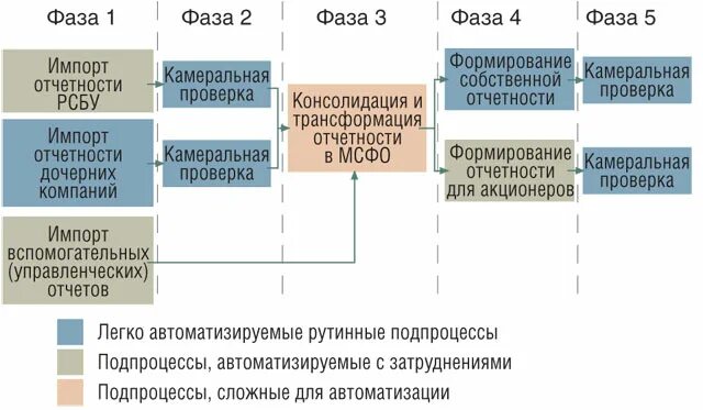 Как проверить импорт. Как проверить импорт