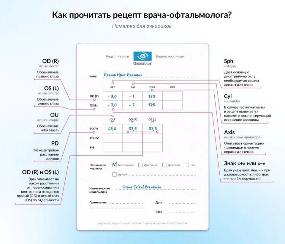 Как прочитать 0 5