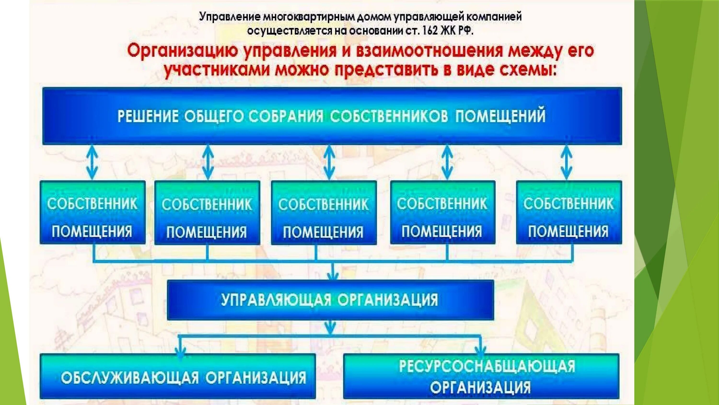 Управляющая компания таблица