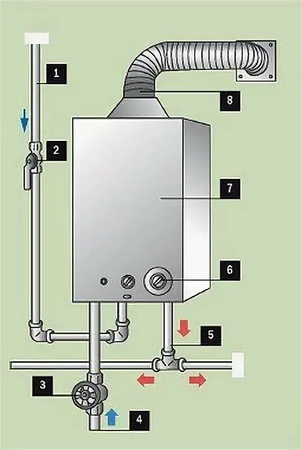 Как подключить газовую колонку