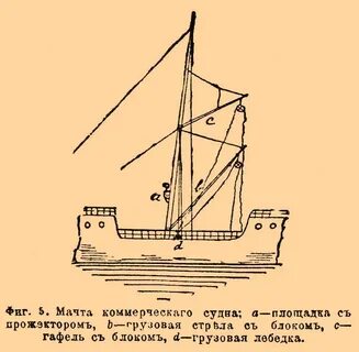 Гафель