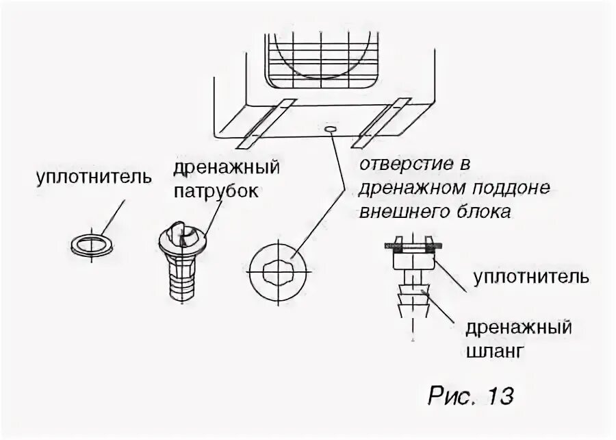 Диаметр слива кондиционера. Схема дренажа сплит системы. Схема подключения дренажной трубки к кондиционеру. Диаметр слива кондиционера. Дренаж наружного блока сплит системы.