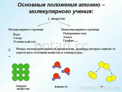 Как определить состав молекул