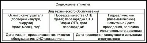 Содержание технического обслуживания