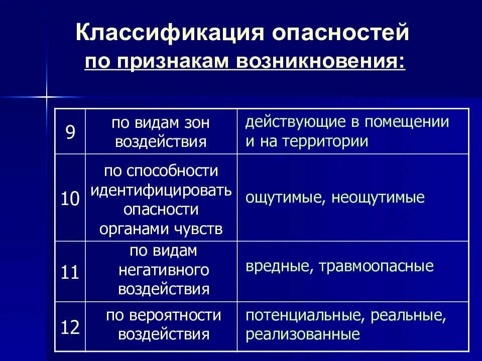 3 признака опасности. Классификация опасностей. Опасность и ее классификация. Классификация опасностей по признакам. Опасность классификация опасностей.