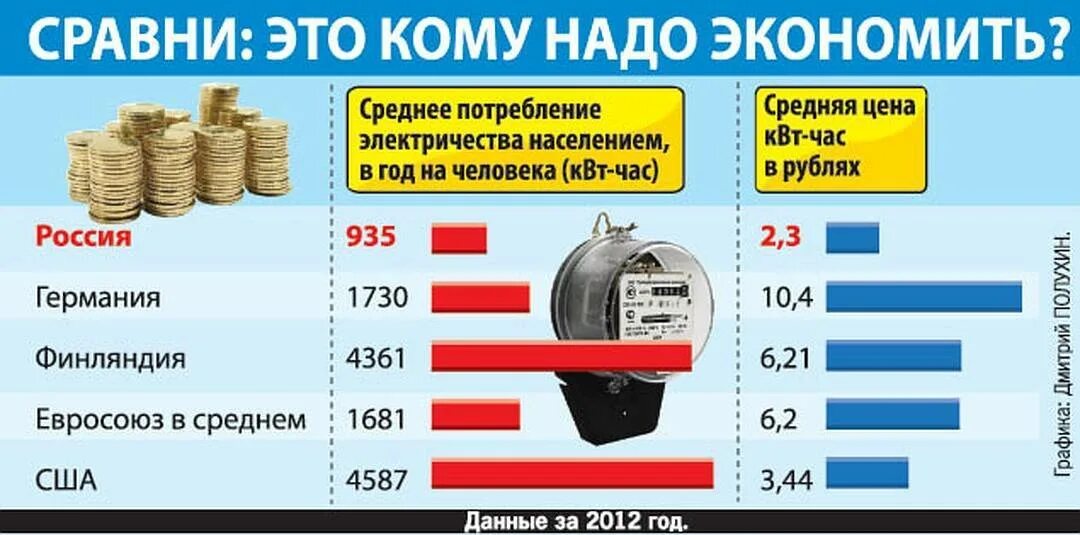 Кг квт час