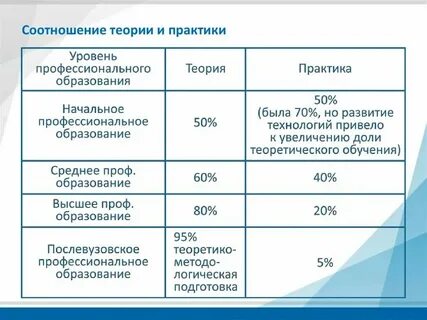 Подготовка к практикам