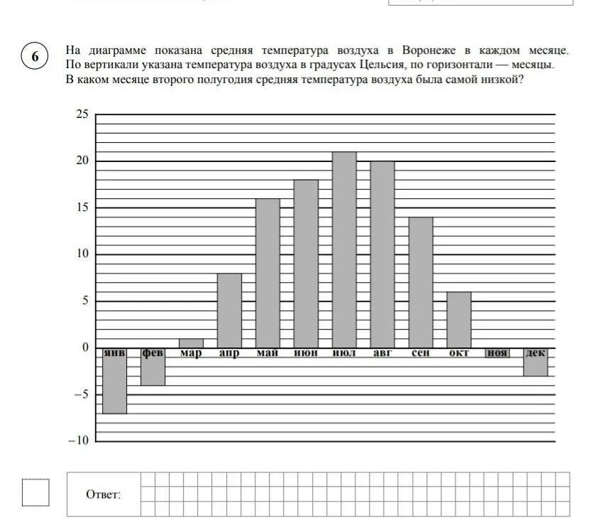 На диаграмме показано средняя температура. На диаграмме показана средняя влажность воздуха. На диаграмме показана средняя влажность воздуха в Петрозаводске. На диаграмме показана средняя влажность воздуха в Питере. Средняя влажность воздуха в смоленске