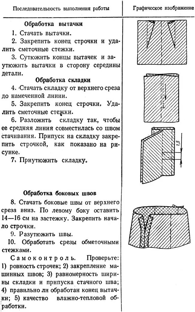 Последовательность обработки шва. Технологическая карта обработки юбки. схема технологической последовательности пошива юбки. технологическая карта по пошиву прямой юбки. технологическая карта пошива прямой юбки.