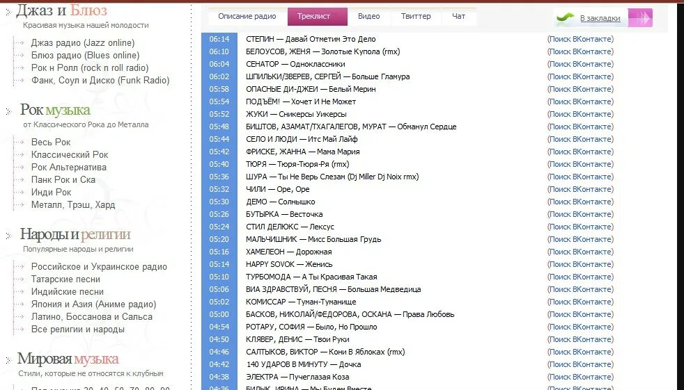 Радио списки песен слушать. Плейлисты радиостанций. Список песен на радио. Песни список. Радио fm список песен.