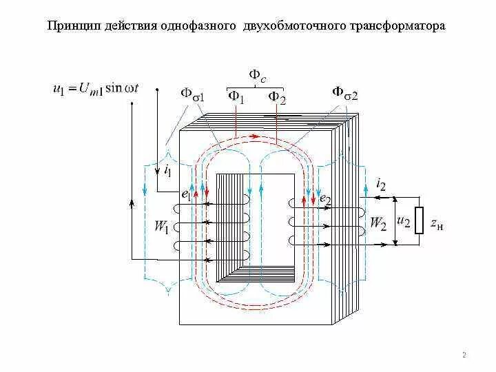 Работа однофазного трансформатора. Однофазный двухобмоточный трансформатор схема. Принцип работы однофазного двухобмоточного трансформатора. Устройство трехфазного двухобмоточного трансформатора. Схема однофазного двухобмоточного трансформатора.