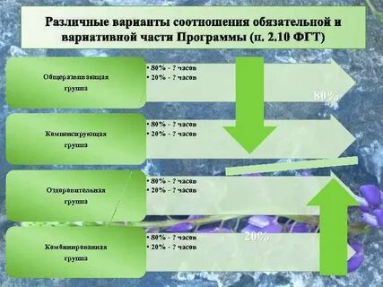 Объем обязательной