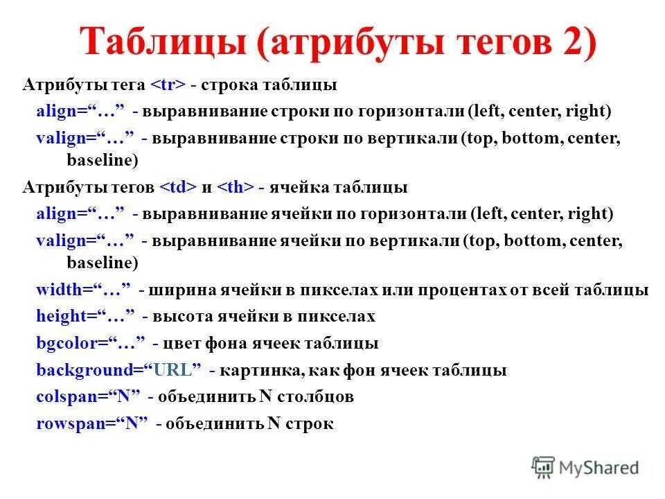 Атрибут класса html. Атрибут класса html