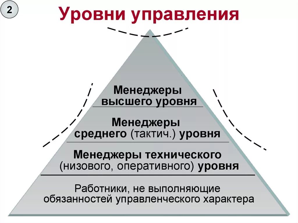 На разных уровнях управления и